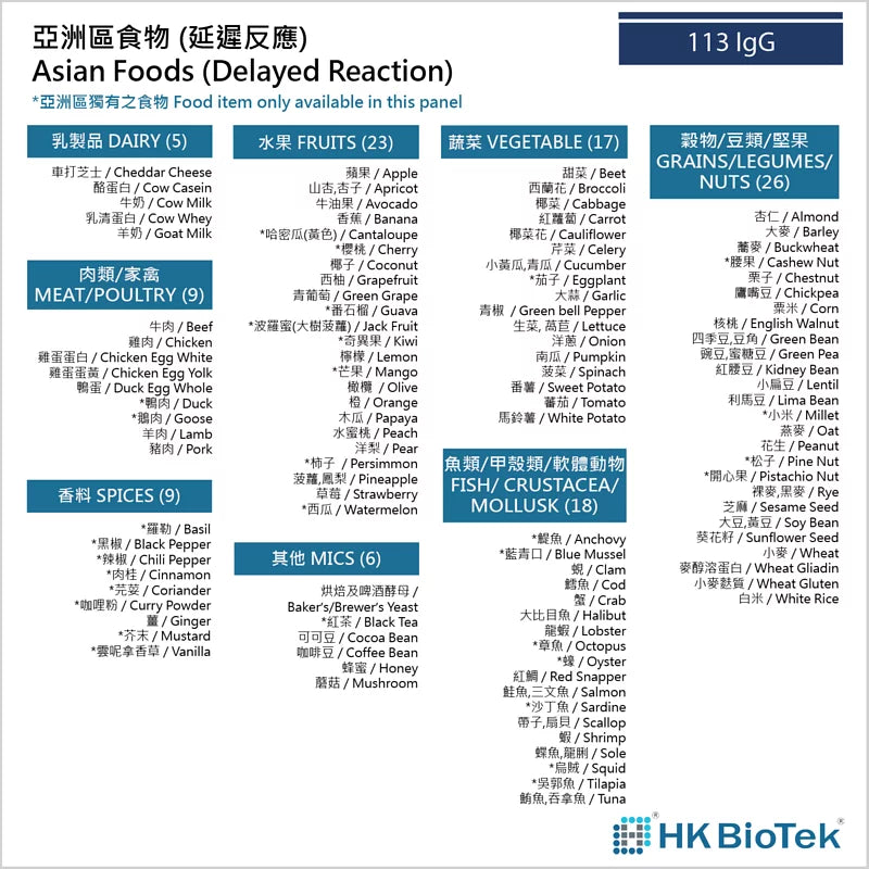 【美國 BioTek】全面組合 食物敏感測試(IgE, IgG & IgA 急性及延遲性)