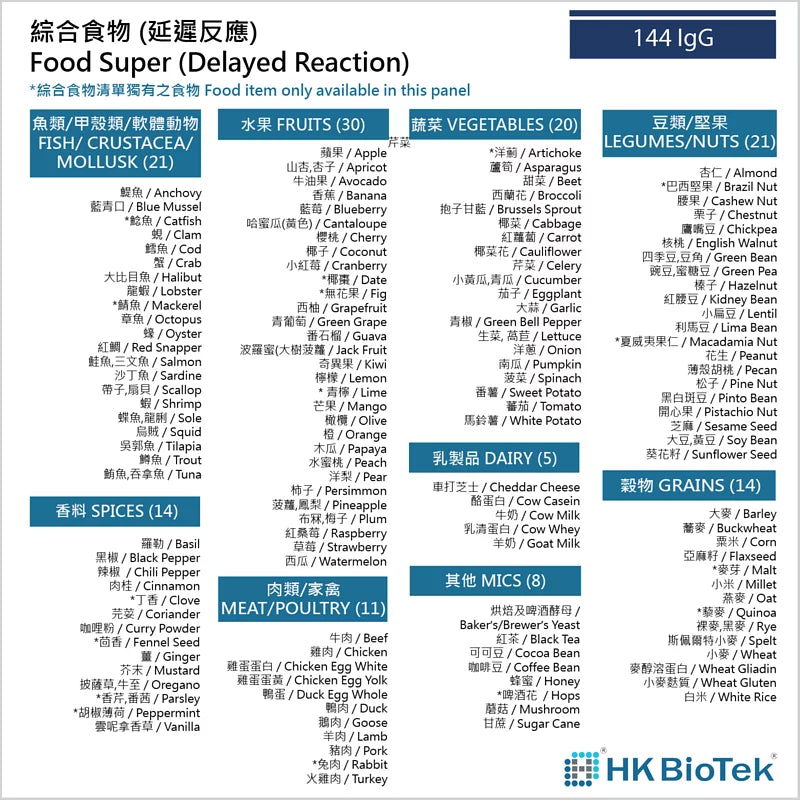【美國 BioTek】全面組合 食物敏感測試(IgE, IgG & IgA 急性及延遲性)