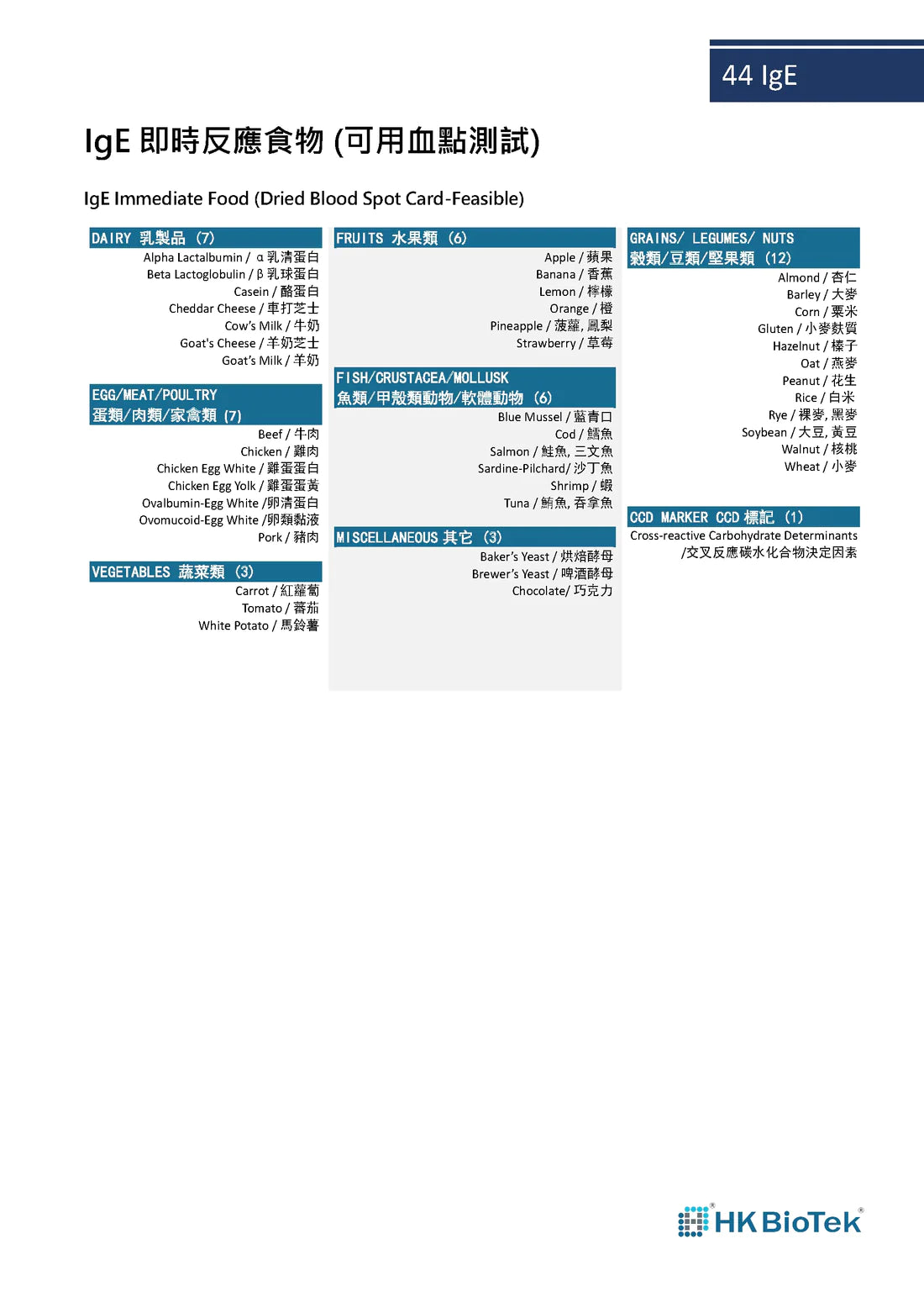 【美國 BioTek】全面組合 食物敏感測試(IgE, IgG & IgA 急性及延遲性)