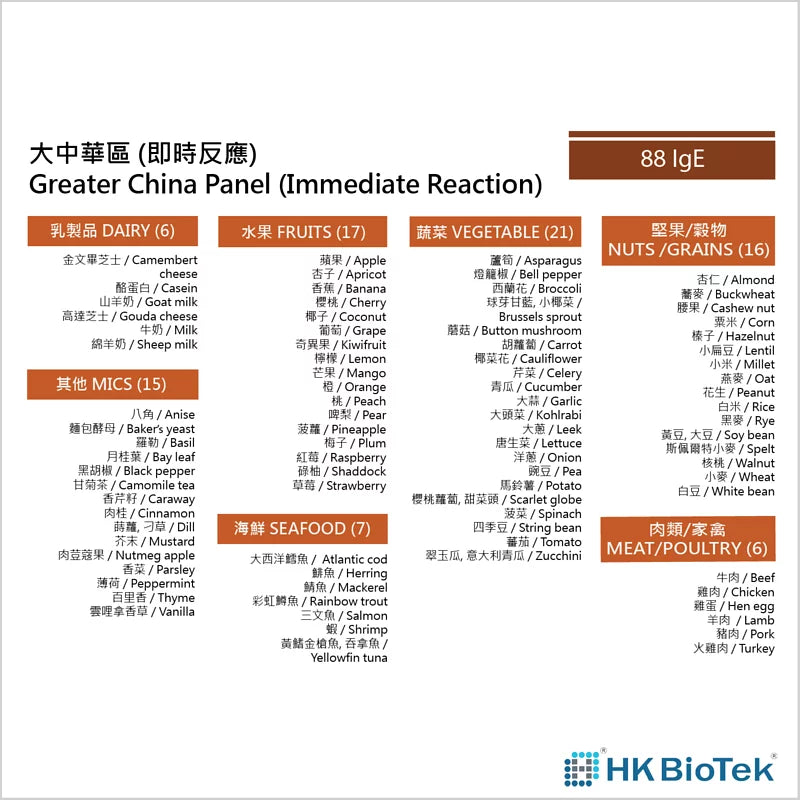 【德國 DST】大中華區 食物敏感測試(IgE 急性)