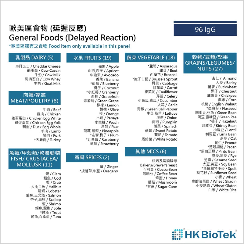 【美國 BioTek】全面組合 食物敏感測試(IgE, IgG & IgA 急性及延遲性)