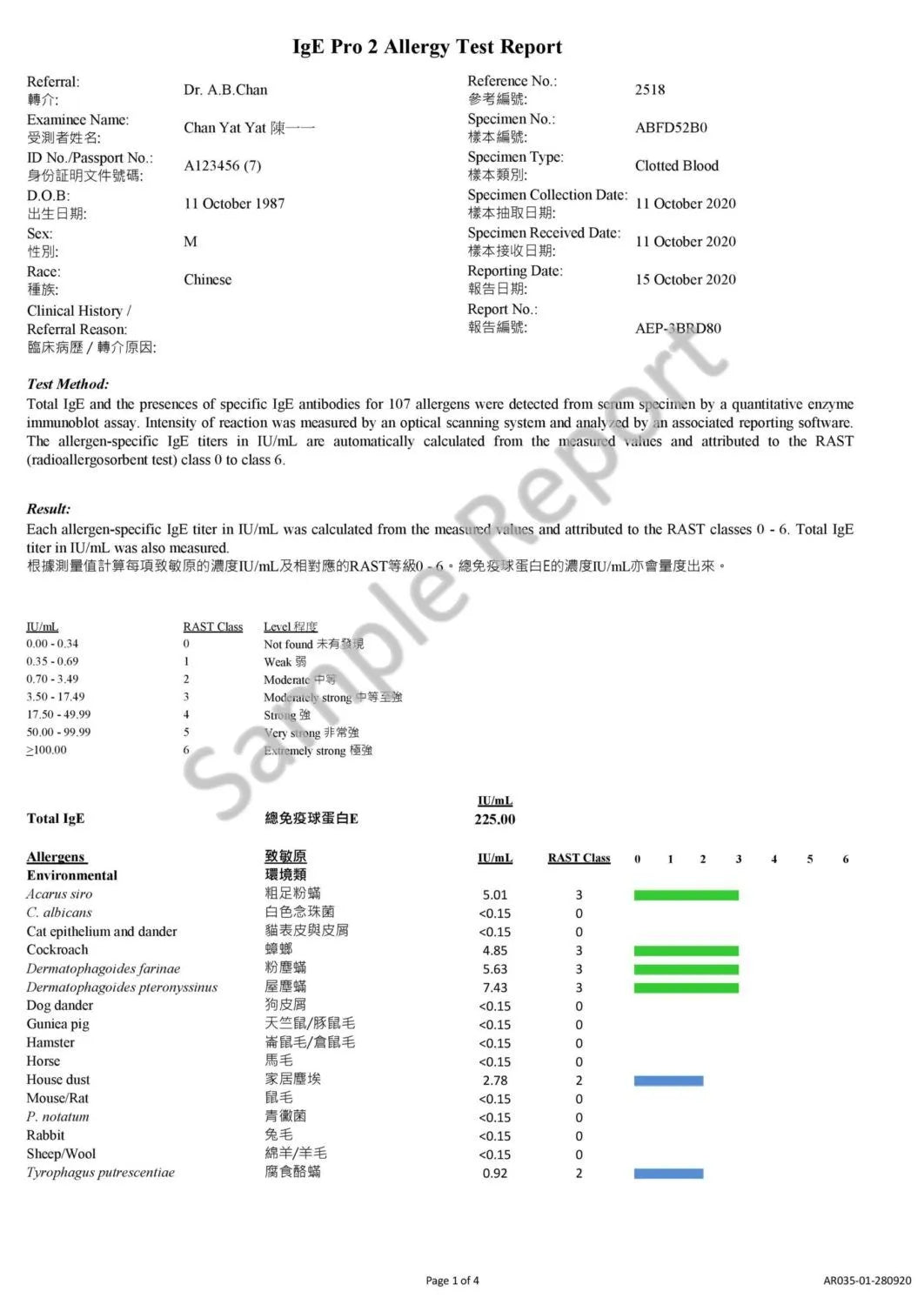 IgE Pro 2 過敏測試 (107種致敏原) IgE Allergy Test (107 Allergens)
