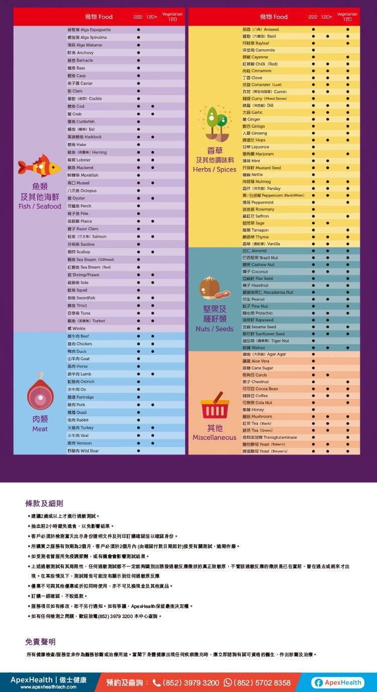 APEX - 延遲性食物過敏測試 IgG Food Sensitivity Screening Test