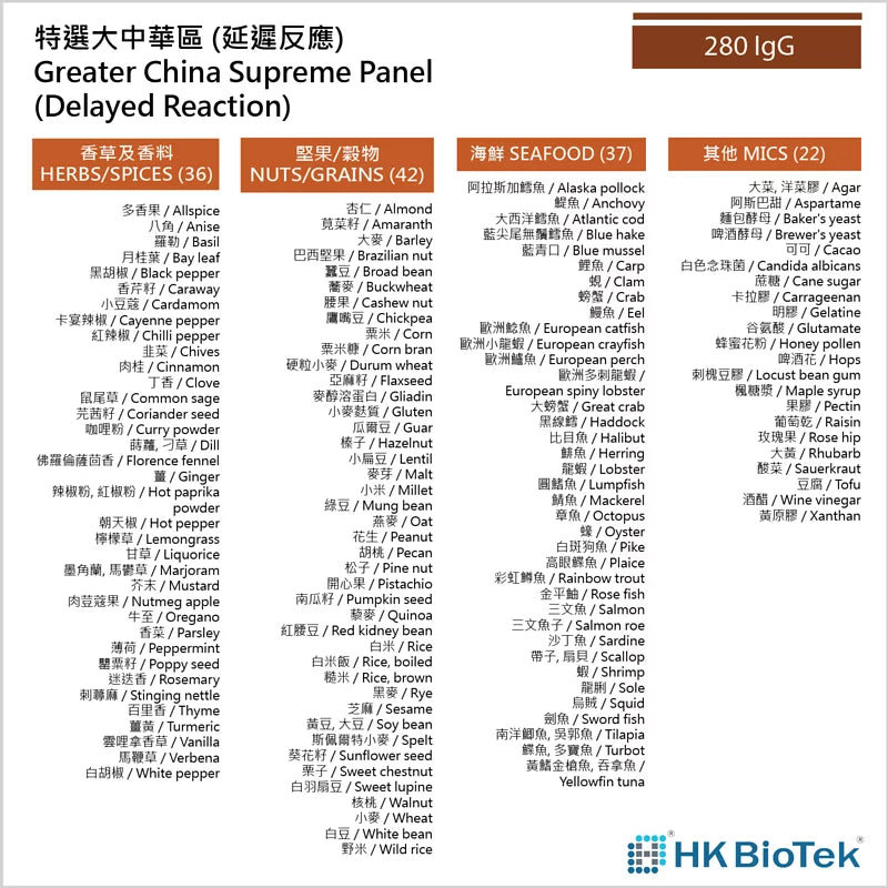 【德國 DST】大中華區 食物敏感測試(IgG 延遲性)