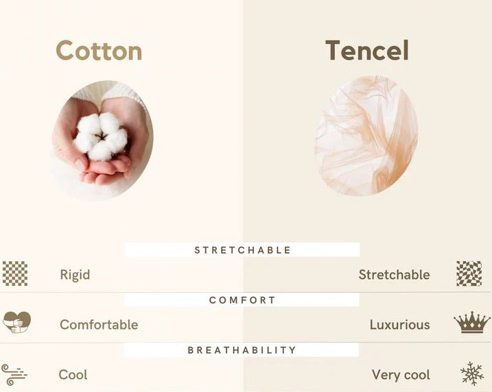 【Eczema Mittens】濕疹防抓手套(天絲) Eczema Scratch Mitten(Tencel)