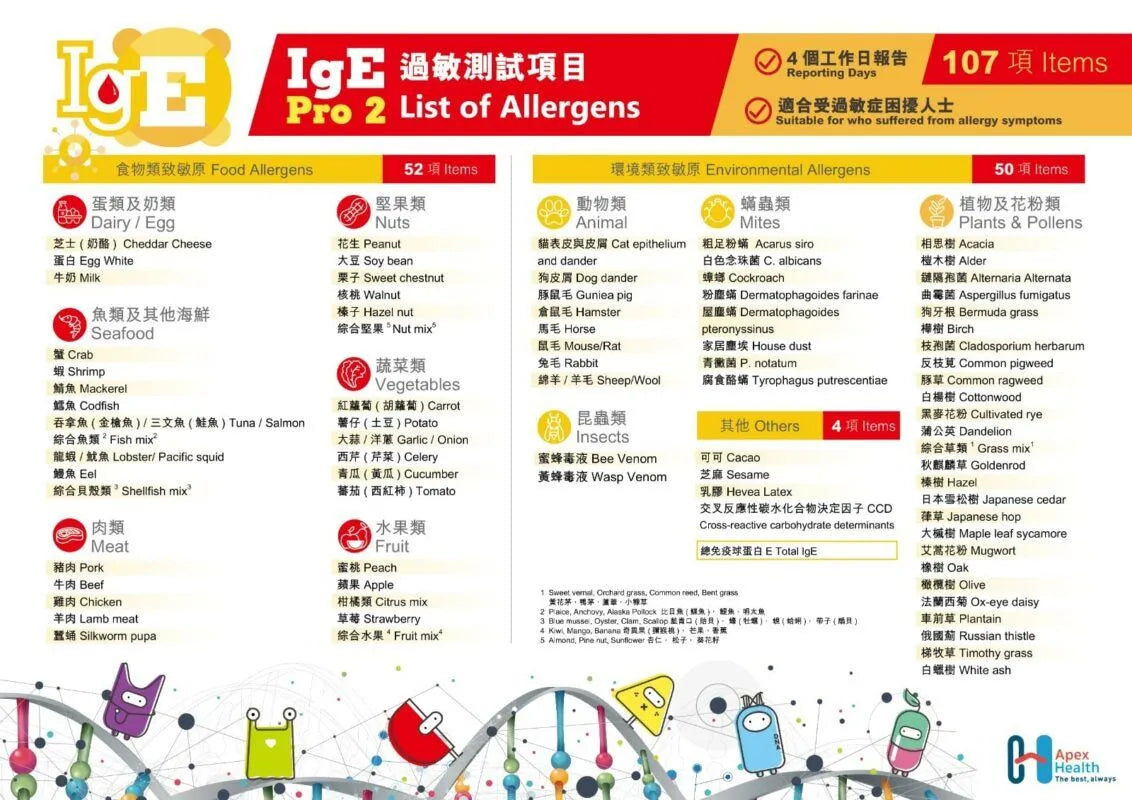IgE Pro 2 過敏測試 (107種致敏原) IgE Allergy Test (107 Allergens)