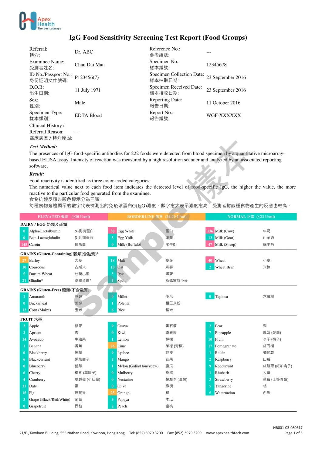 APEX - 延遲性食物過敏測試 IgG Food Sensitivity Screening Test