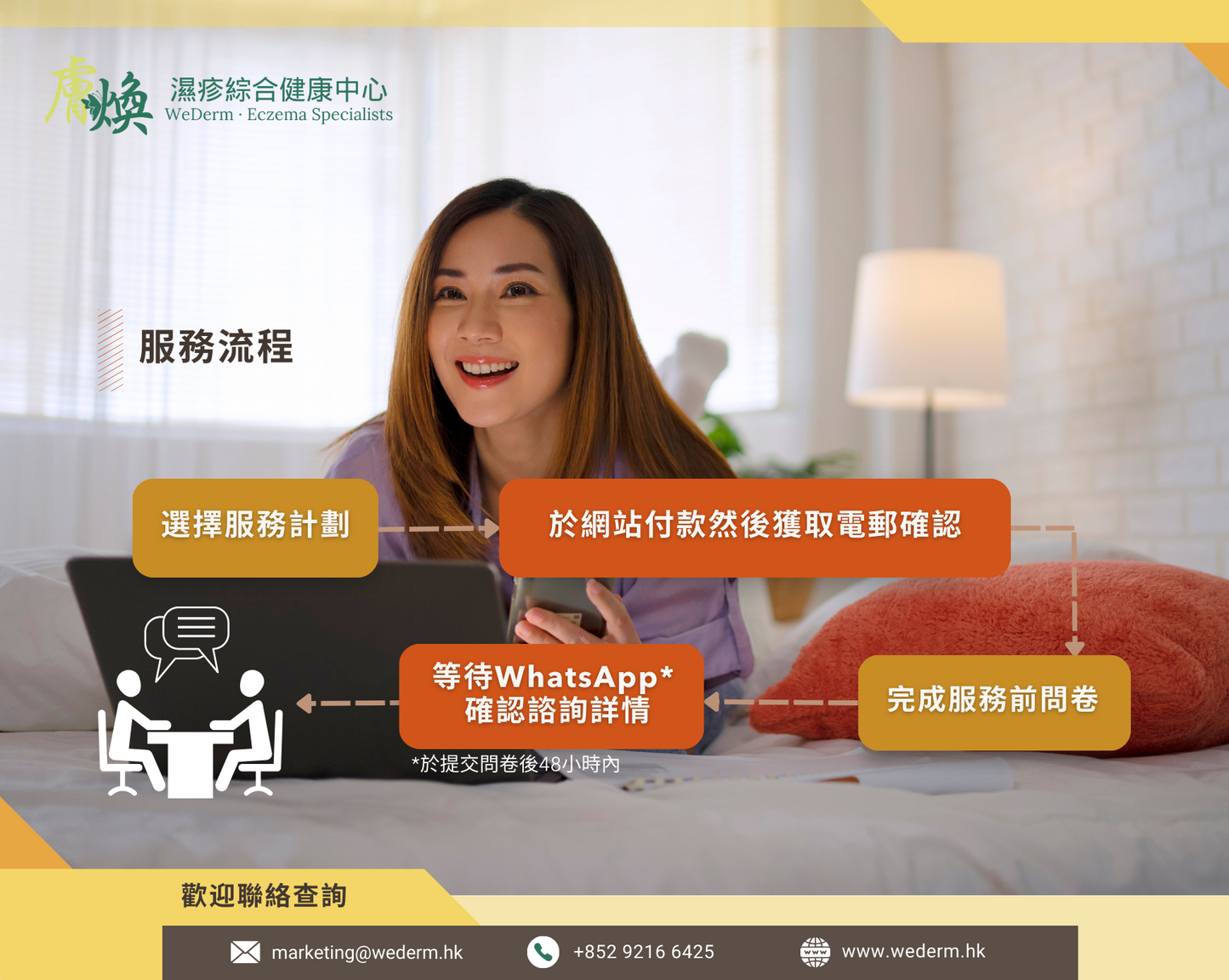 60分鐘濕疹諮詢