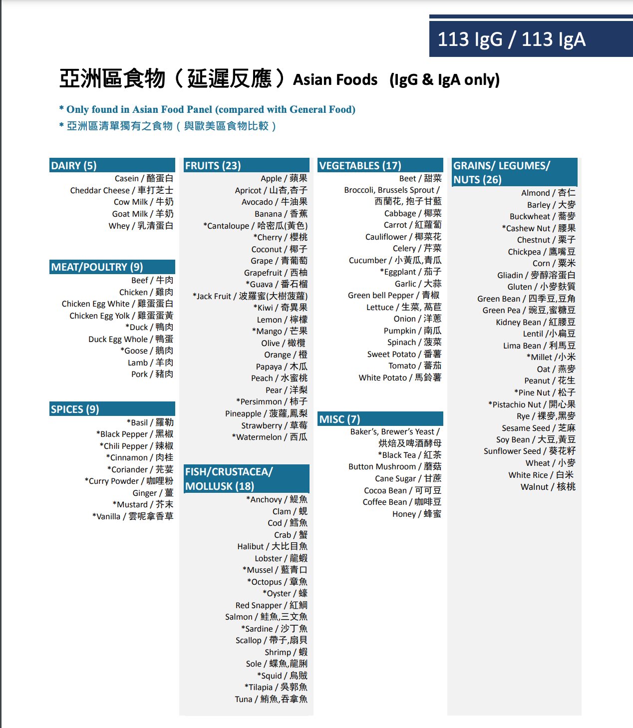 食物敏感測試【包一次營養諮詢】(即時及遲緩)- 亞洲 Food Allergy Testing with consultation (IgE, IgG, IgA) - 113 Asian Foods