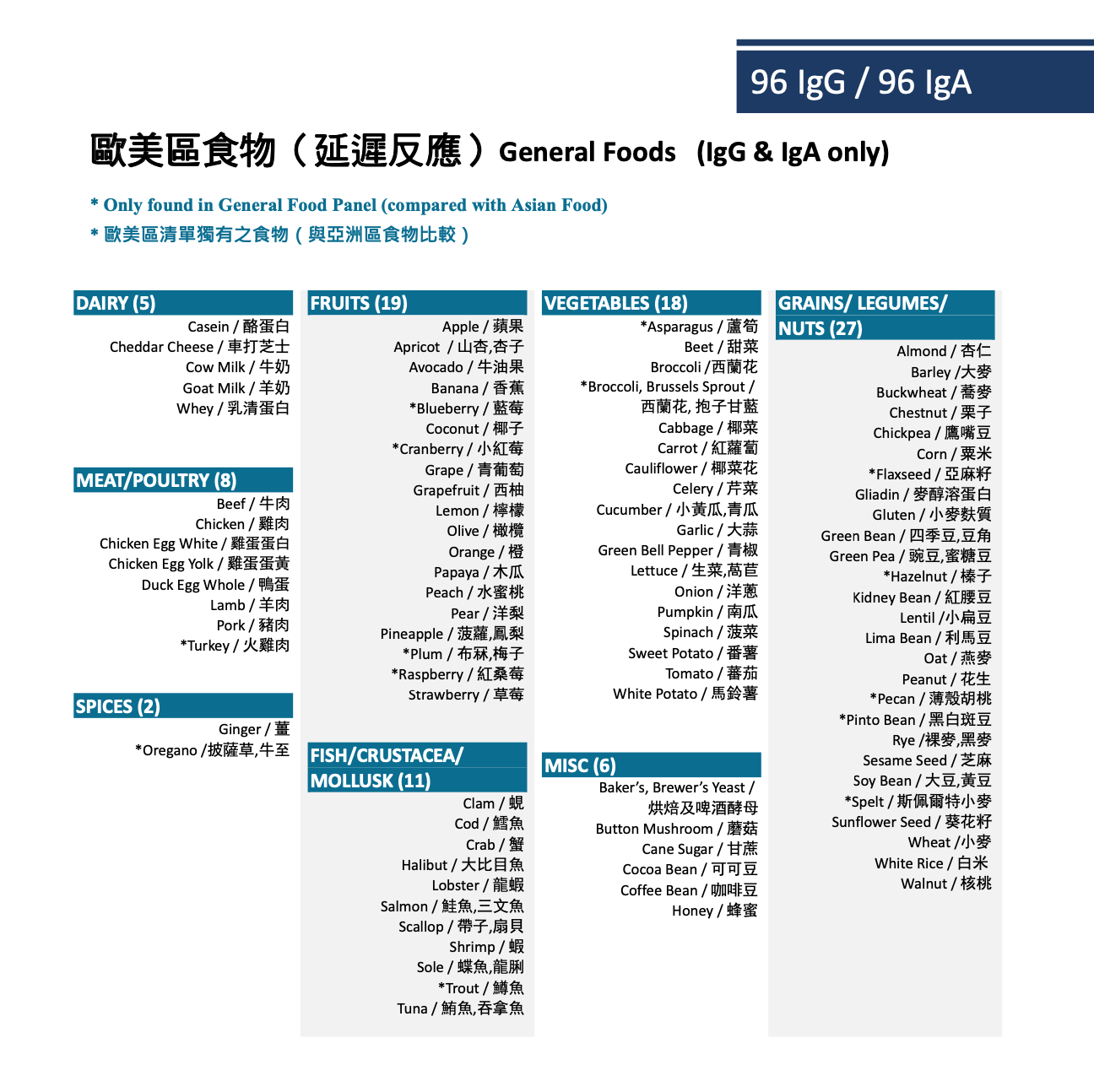 食物敏感測試【包一次營養諮詢】(即時及遲緩)- 歐美 Food Allergy Testing with consultation (IgE & IgG) - General Foods