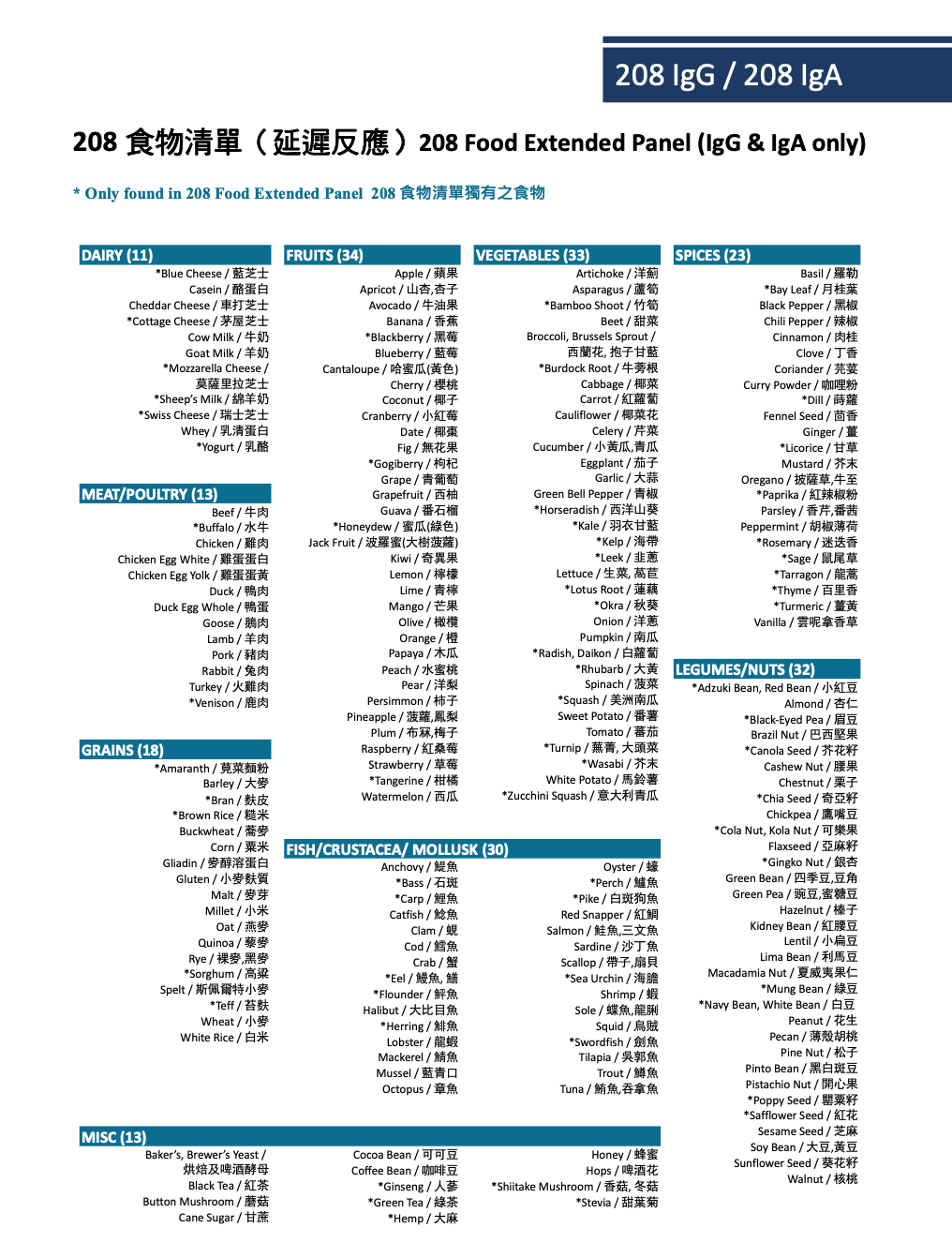 食物敏感測試【包一次營養諮詢】(即時及遲緩)- 208綜合食物 Food Allergy Testing with consultation (IgE & IgG) - 208 Food Extended Panel