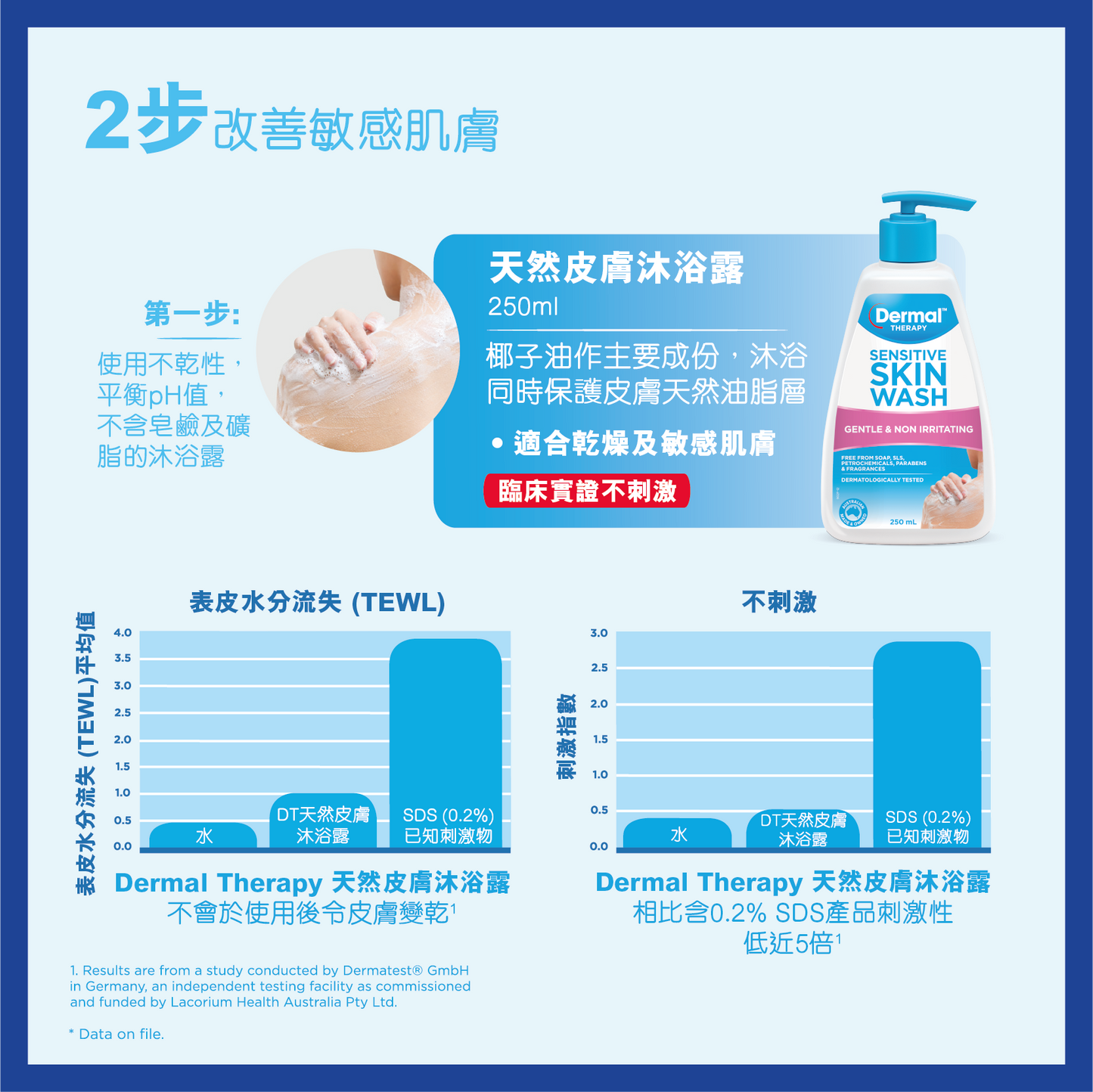 【Dermal Therapy】高效護膚露 Sensitive Skin Lotion 250ml