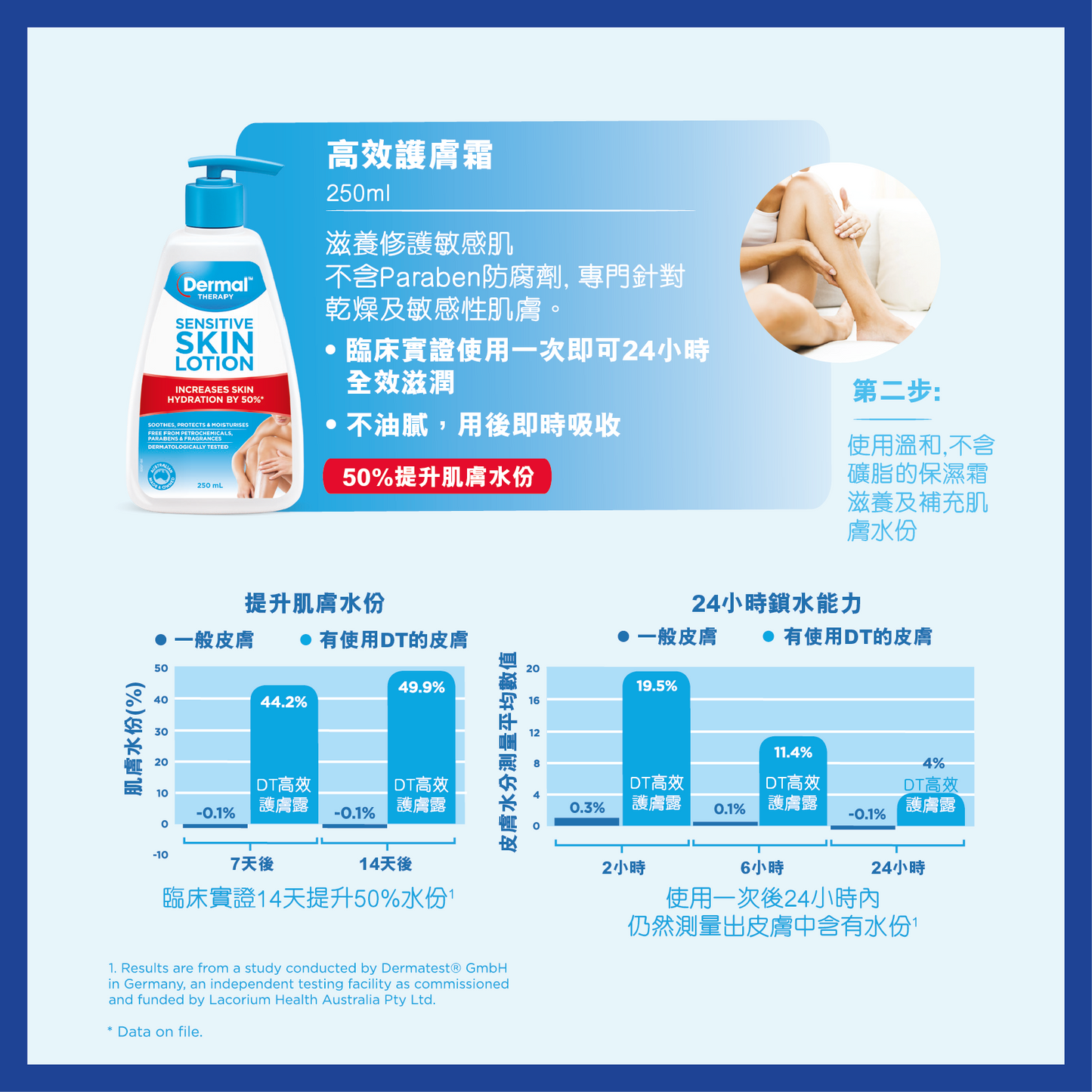 【Dermal Therapy】高效護膚露 Sensitive Skin Lotion 250ml