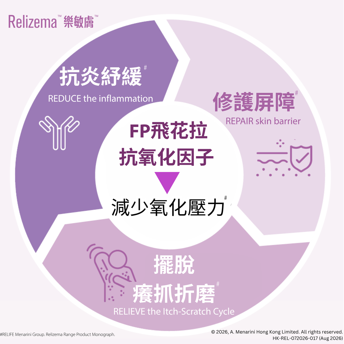 【Relizema 樂敏膚】抗氧治療濕疹症狀潤膚膏100亳升 RELIFE Relizema 100 ml  [官方正貨]