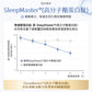 NatureU 眠 SleepMaster® GABA+Lactium® 深睡片 Deep Sleep 15粒/瓶