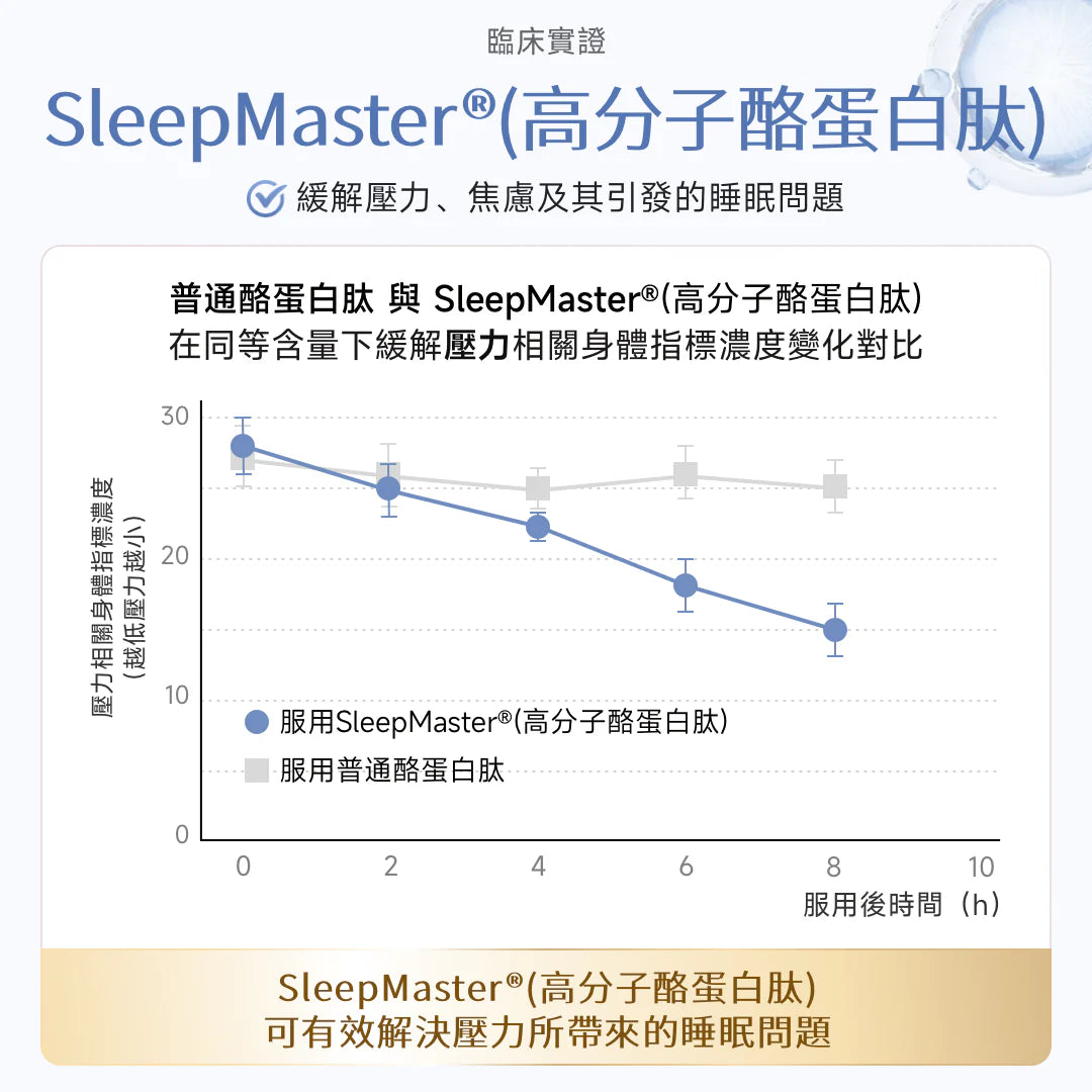 NatureU 眠 SleepMaster® GABA+Lactium® 深睡片 Deep Sleep 15粒/瓶