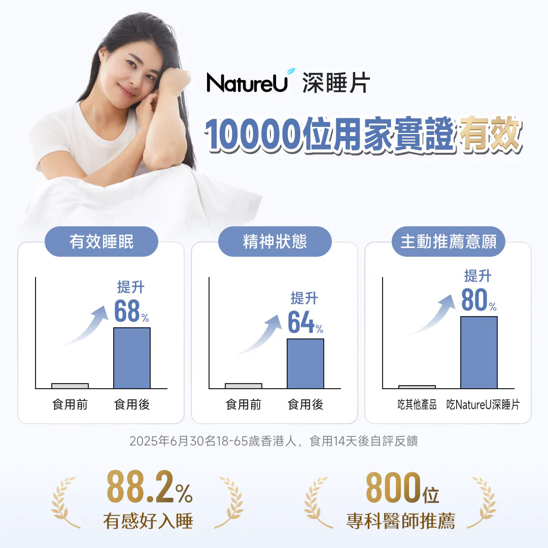 NatureU 眠 SleepMaster® GABA+Lactium® 深睡片 Deep Sleep 15粒/瓶