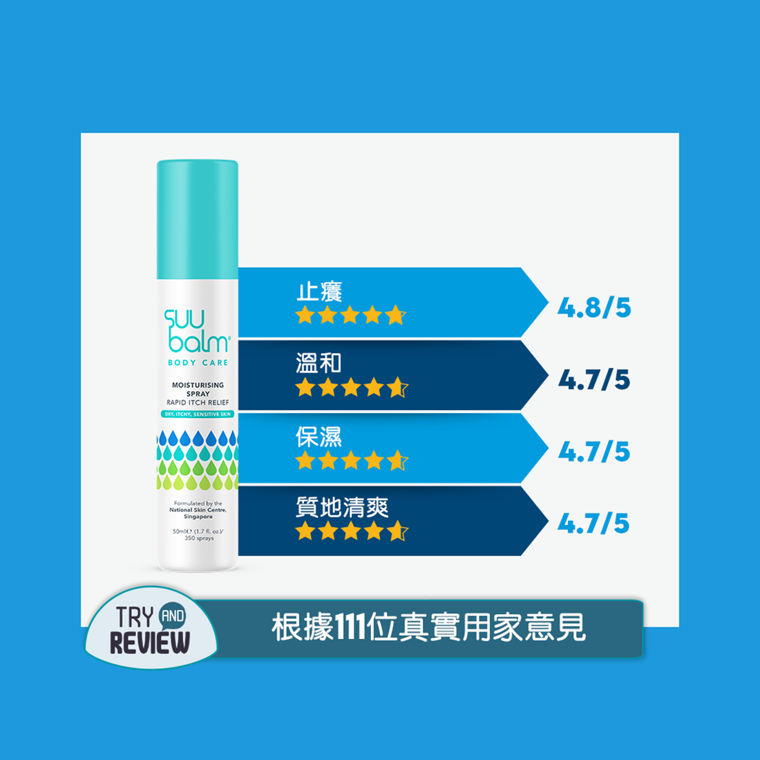 【Suu Balm】速效舒敏保濕噴霧 50ml