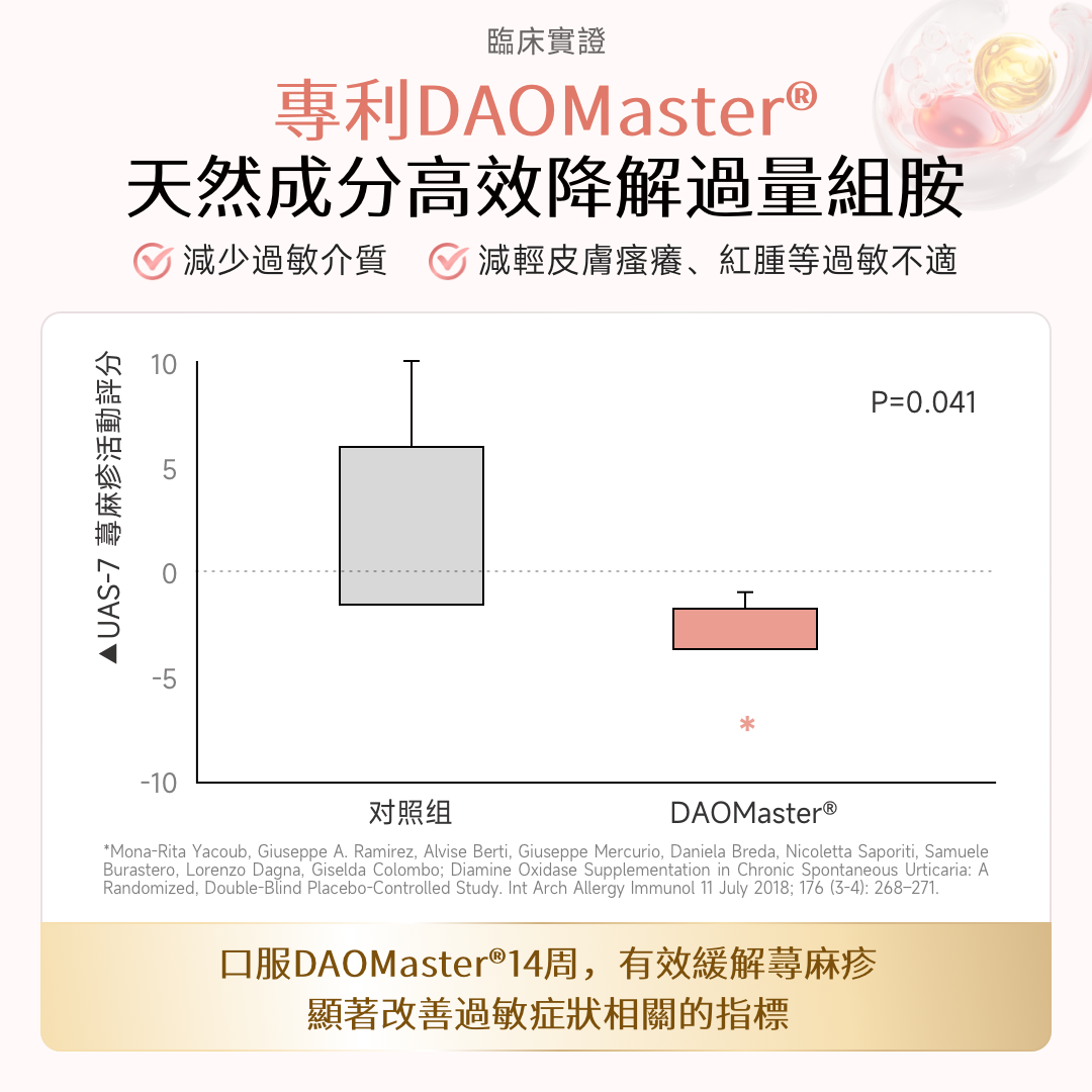 【包裝升級】NatureU 顏 DAOMaster® 高分子VD+舒敏益生菌 抗組胺舒敏片 Hista Dissolve 30粒/瓶