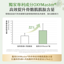 NatureU 動 OXYMaster®+人參皂苷+VB6 氧氣片30粒/瓶