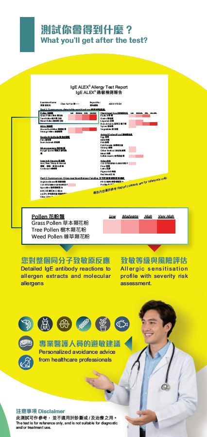 IgE ALEX3 - 最新一代分子致敏原檢測 (300種)