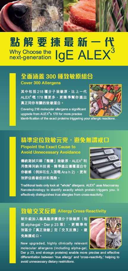 IgE ALEX3 - 最新一代分子致敏原檢測 (300種)