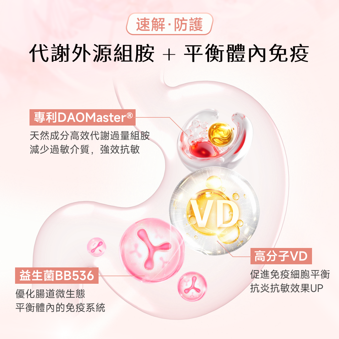 【包裝升級】NatureU 顏 DAOMaster® 高分子VD+舒敏益生菌 抗組胺舒敏片 Hista Dissolve 30粒/瓶