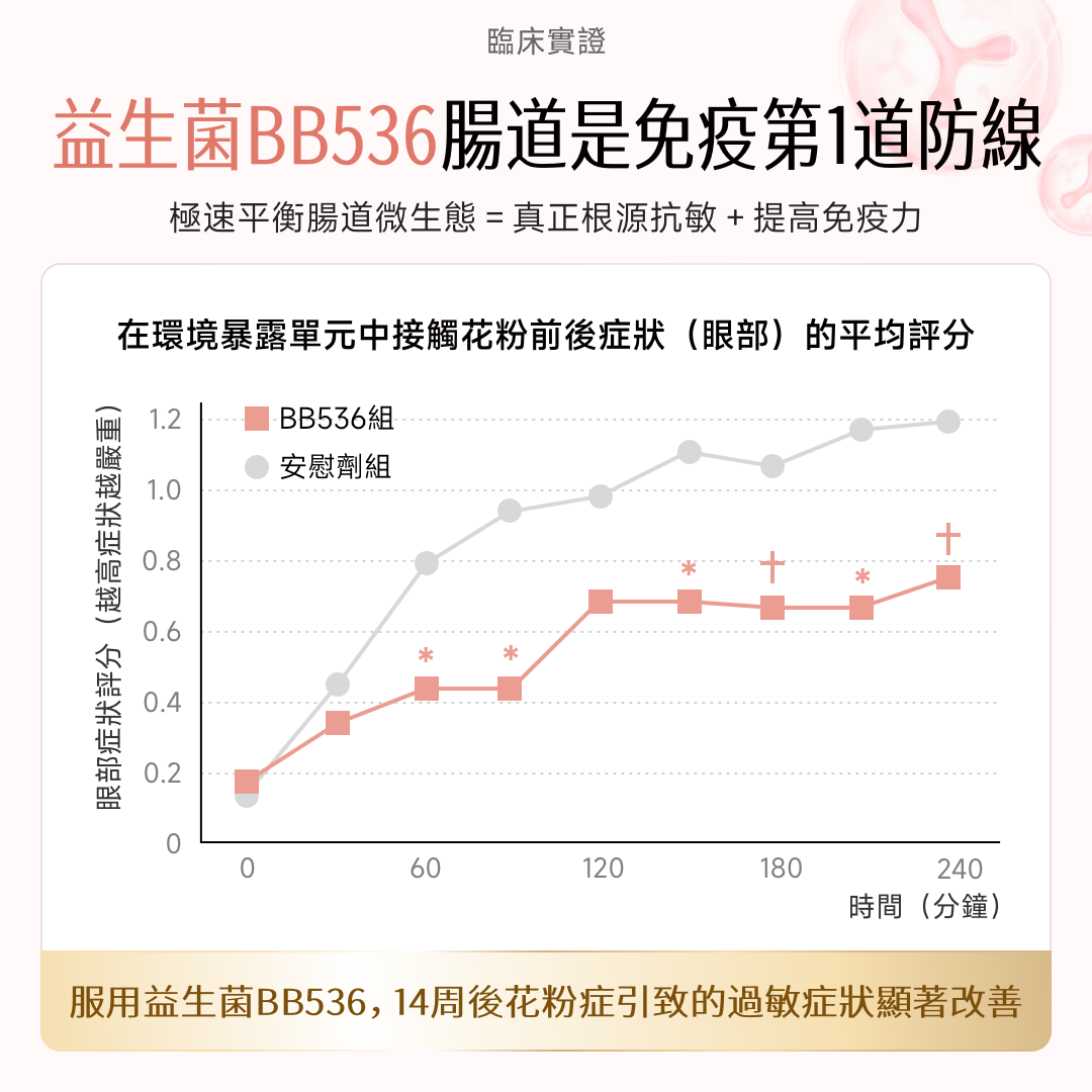 【包裝升級】NatureU 顏 DAOMaster® 高分子VD+舒敏益生菌 抗組胺舒敏片 Hista Dissolve 30粒/瓶