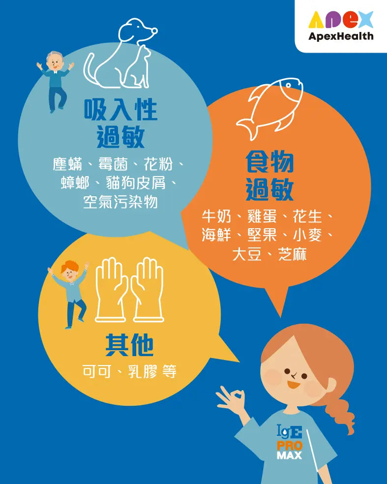 IgE Pro Max 過敏測試 (161項) IgE Allergy Test (161 Allergens)