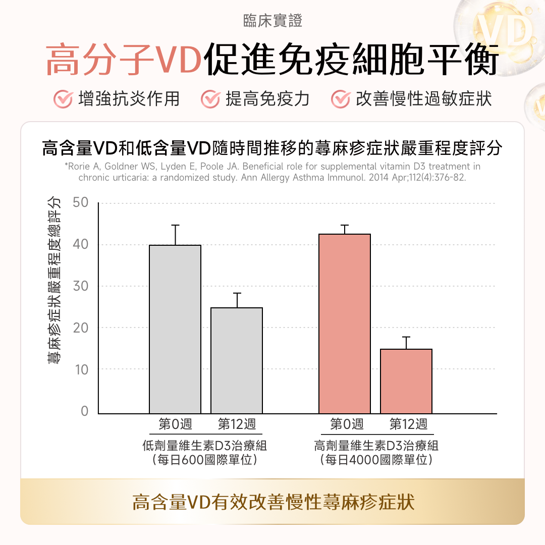 【包裝升級】NatureU 顏 DAOMaster® 高分子VD+舒敏益生菌 抗組胺舒敏片 Hista Dissolve 30粒/瓶