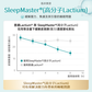 NatureU 眠 SleepMaster® GABA+Lactium® 深睡片 Deep Sleep 15粒/瓶