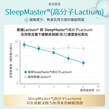 NatureU 眠 SleepMaster® GABA+Lactium® 深睡片 Deep Sleep 15粒/瓶