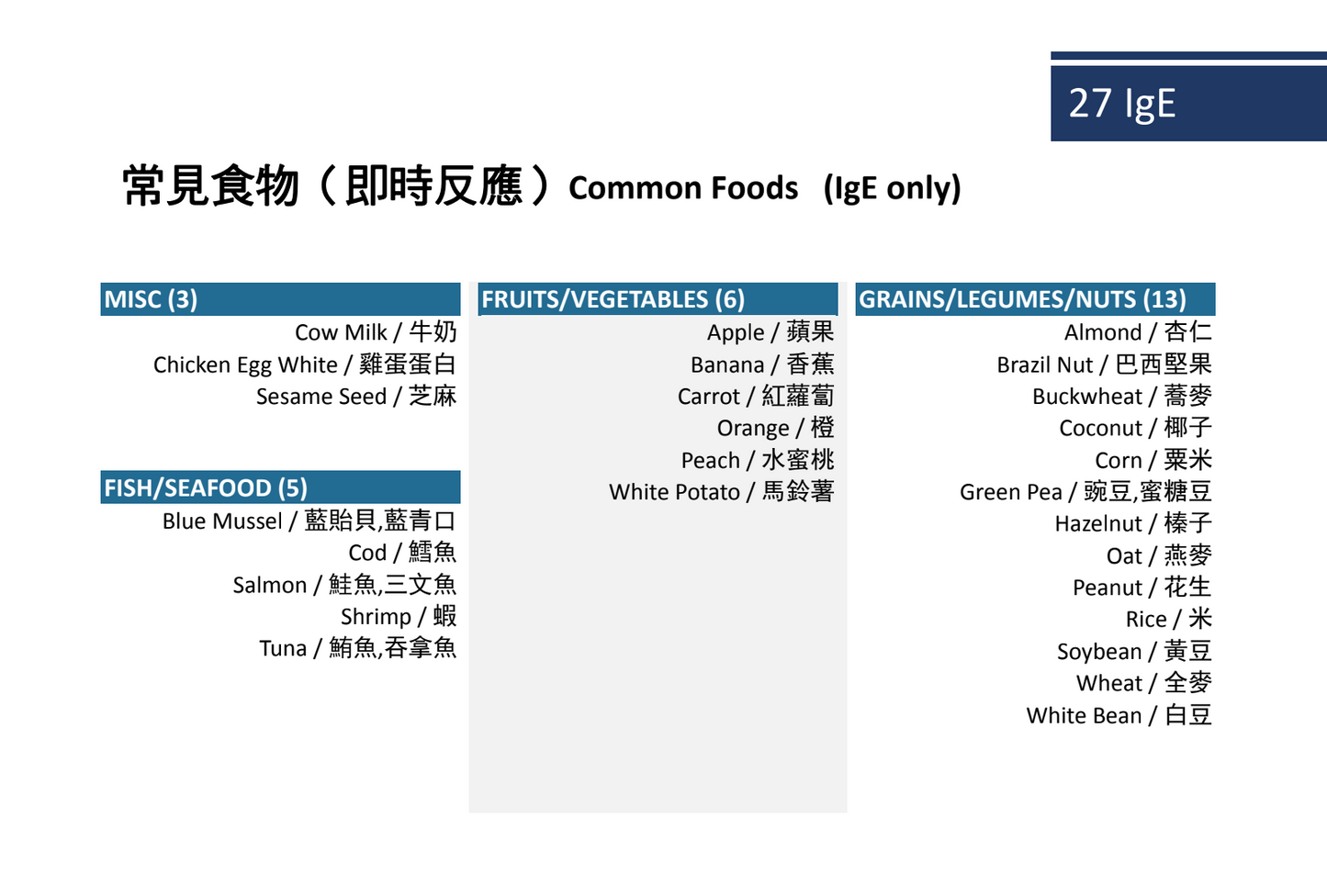 食物敏感測試【包一次營養諮詢】（即時及遲緩）- 亞洲 Food Allergy Testing with consultation (IgE, IgG, IgA) - 113 Asian Foods
