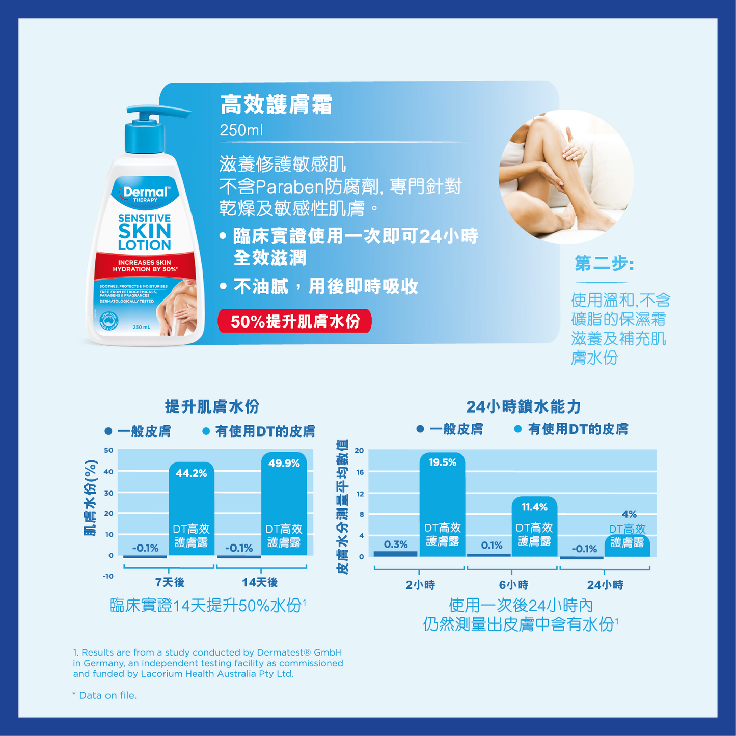 【Dermal Therapy】天然皮膚沐浴露 Sensitive Skin Wash 250ml